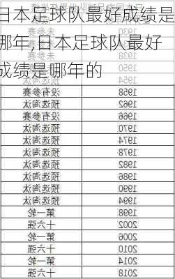 日本足球队最好成绩是哪年,日本足球队最好成绩是哪年的