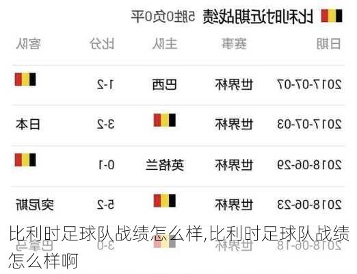 比利时足球队战绩怎么样,比利时足球队战绩怎么样啊