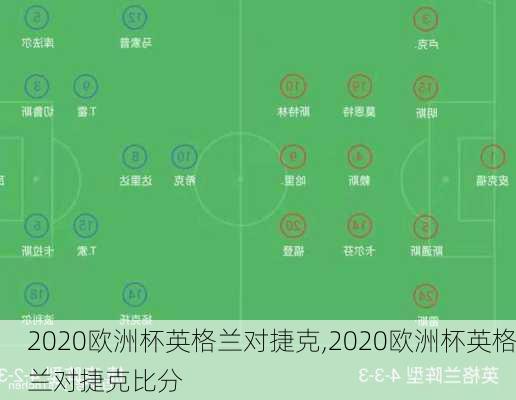 2020欧洲杯英格兰对捷克,2020欧洲杯英格兰对捷克比分