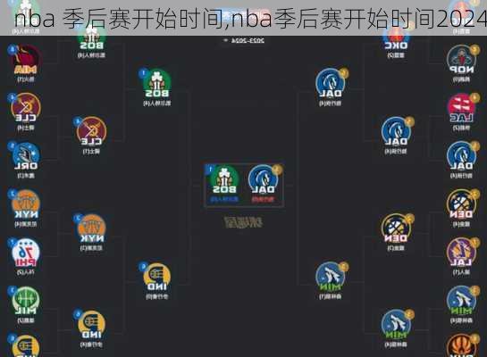 nba 季后赛开始时间,nba季后赛开始时间2024