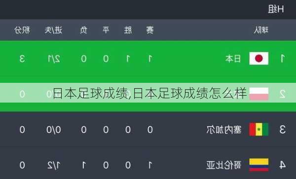 日本足球成绩,日本足球成绩怎么样