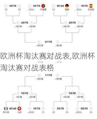 欧洲杯淘汰赛对战表,欧洲杯淘汰赛对战表格