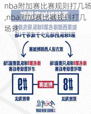 nba附加赛比赛规则打几场,nba附加赛比赛规则打几场球