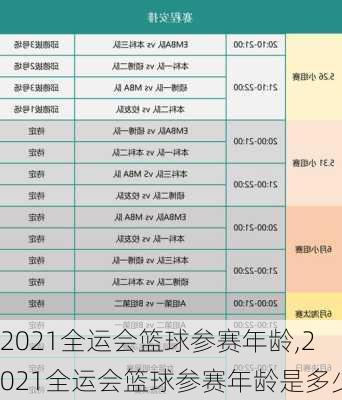 2021全运会篮球参赛年龄,2021全运会篮球参赛年龄是多少