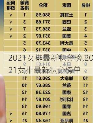 2021女排最新积分榜,2021女排最新积分榜单