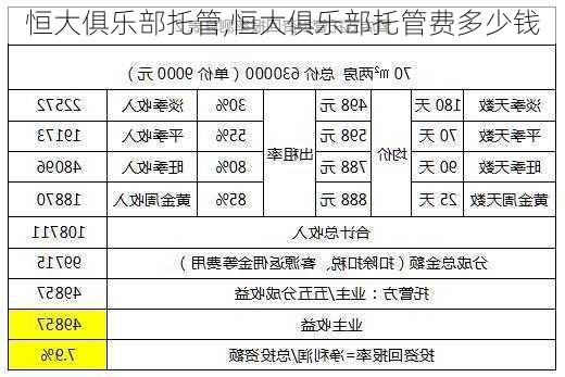 恒大俱乐部托管,恒大俱乐部托管费多少钱