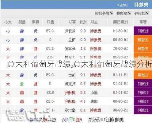 意大利葡萄牙战绩,意大利葡萄牙战绩分析