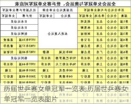 历届世乒赛女单冠军一览表,历届世乒赛女单冠军一览表图片