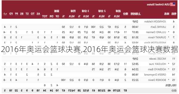 2016年奥运会篮球决赛,2016年奥运会篮球决赛数据