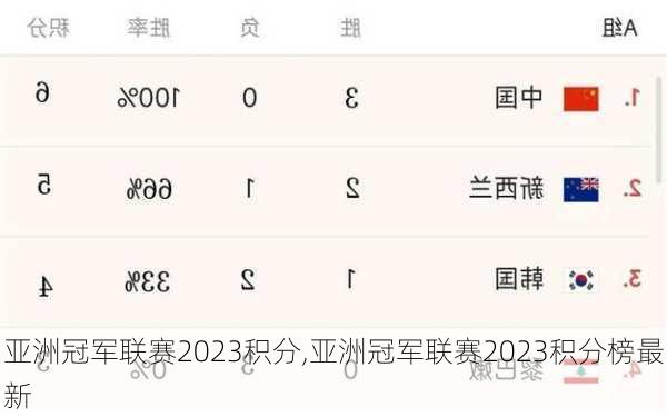 亚洲冠军联赛2023积分,亚洲冠军联赛2023积分榜最新