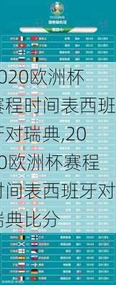 2020欧洲杯赛程时间表西班牙对瑞典,2020欧洲杯赛程时间表西班牙对瑞典比分