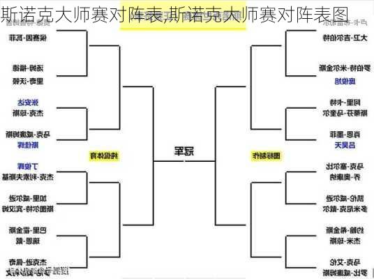 斯诺克大师赛对阵表,斯诺克大师赛对阵表图