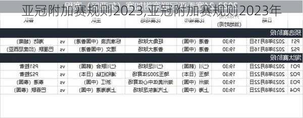 亚冠附加赛规则2023,亚冠附加赛规则2023年