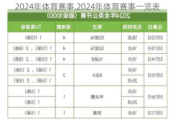 2024年体育赛事,2024年体育赛事一览表