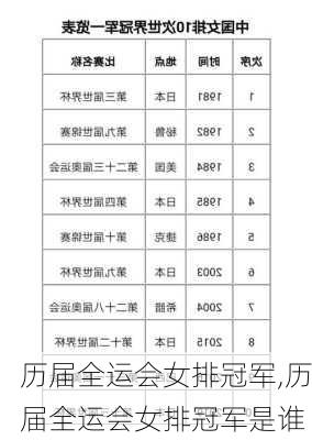 历届全运会女排冠军,历届全运会女排冠军是谁