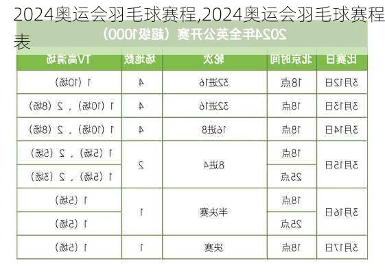 2024奥运会羽毛球赛程,2024奥运会羽毛球赛程表