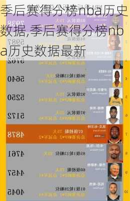 季后赛得分榜nba历史数据,季后赛得分榜nba历史数据最新