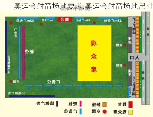 奥运会射箭场地要求,奥运会射箭场地尺寸