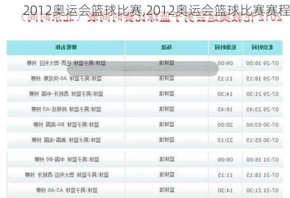 2012奥运会篮球比赛,2012奥运会篮球比赛赛程