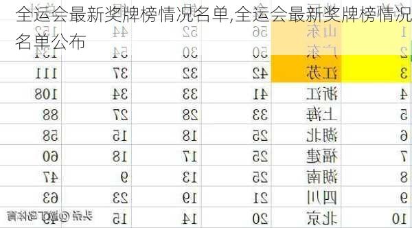 全运会最新奖牌榜情况名单,全运会最新奖牌榜情况名单公布