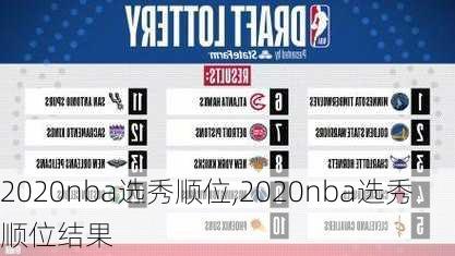 2020nba选秀顺位,2020nba选秀顺位结果