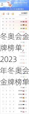 冬奥会金牌榜单,2023年冬奥会金牌榜单