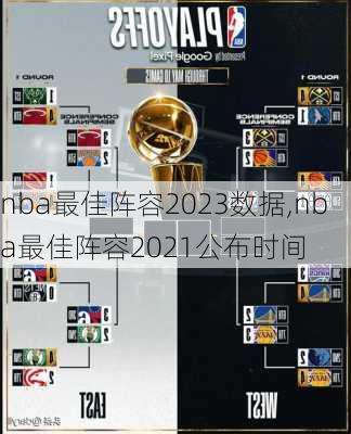 nba最佳阵容2023数据,nba最佳阵容2021公布时间