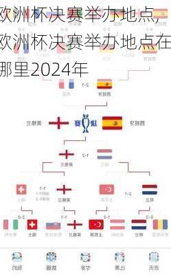 欧洲杯决赛举办地点,欧洲杯决赛举办地点在哪里2024年