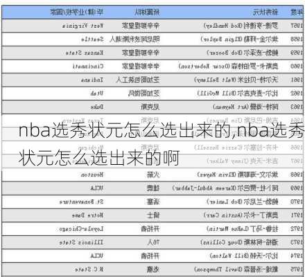 nba选秀状元怎么选出来的,nba选秀状元怎么选出来的啊