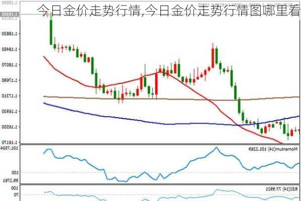 今日金价走势行情,今日金价走势行情图哪里看