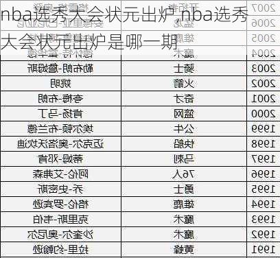 nba选秀大会状元出炉,nba选秀大会状元出炉是哪一期