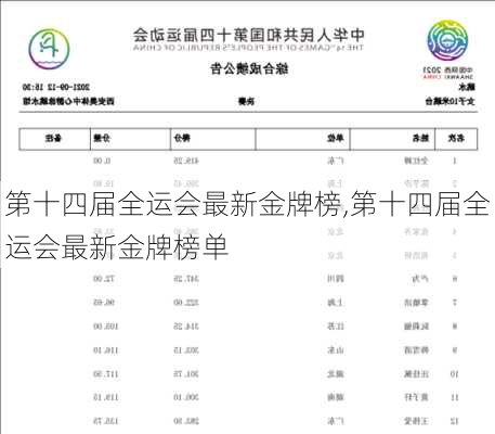 第十四届全运会最新金牌榜,第十四届全运会最新金牌榜单