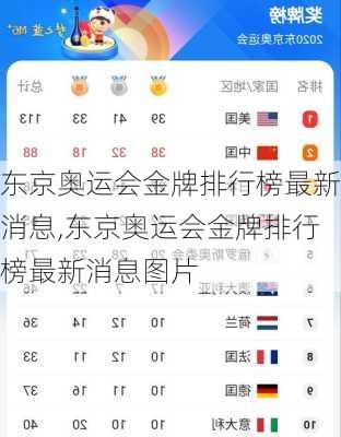 东京奥运会金牌排行榜最新消息,东京奥运会金牌排行榜最新消息图片