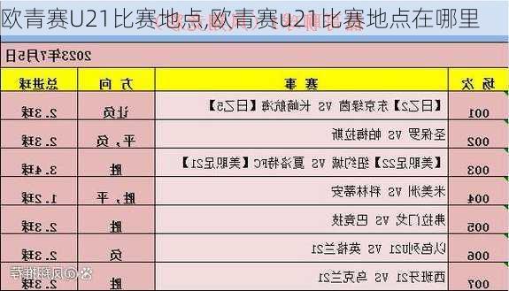 欧青赛U21比赛地点,欧青赛u21比赛地点在哪里