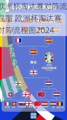 欧洲杯淘汰赛对阵流程图,欧洲杯淘汰赛对阵流程图2024