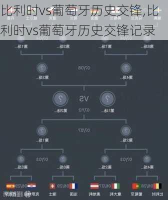 比利时vs葡萄牙历史交锋,比利时vs葡萄牙历史交锋记录