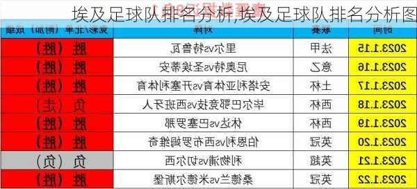 埃及足球队排名分析,埃及足球队排名分析图