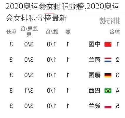 2020奥运会女排积分榜,2020奥运会女排积分榜最新