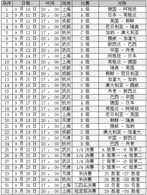 东亚杯2022赛程女足决赛时间,东亚杯2022赛程女足决赛时间表