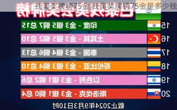 残奥奖牌榜75金,残奥奖牌榜75金是多少钱