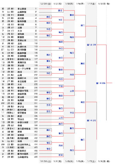 日本乙级联赛赛程赛果,日本乙级联赛赛程赛果表