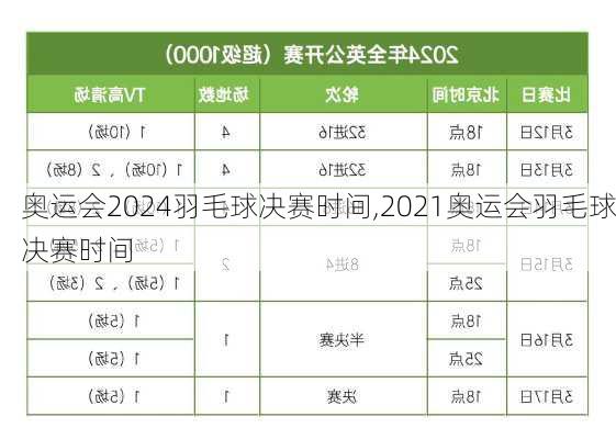 奥运会2024羽毛球决赛时间,2021奥运会羽毛球决赛时间