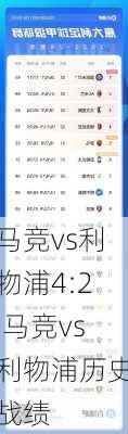 马竞vs利物浦4:2,马竞vs利物浦历史战绩