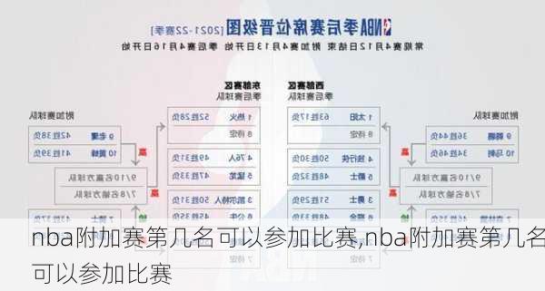 nba附加赛第几名可以参加比赛,nba附加赛第几名可以参加比赛