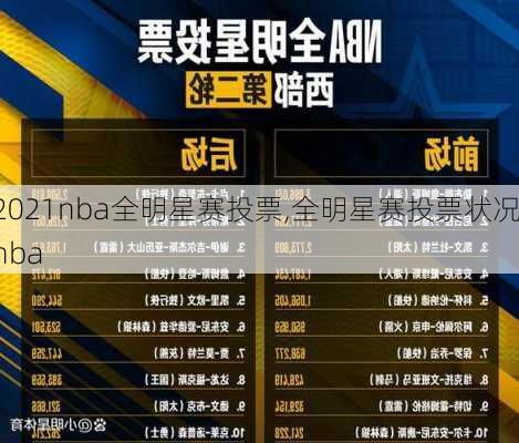 2021nba全明星赛投票,全明星赛投票状况nba