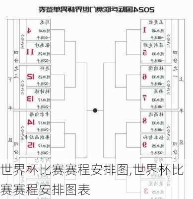 世界杯比赛赛程安排图,世界杯比赛赛程安排图表