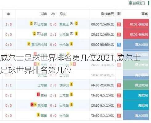 威尔士足球世界排名第几位2021,威尔士足球世界排名第几位