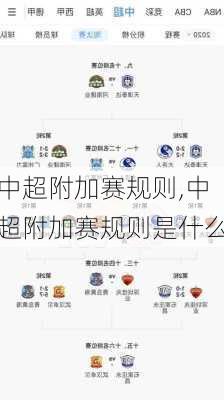 中超附加赛规则,中超附加赛规则是什么