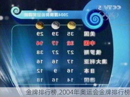 金牌排行榜,2004年奥运会金牌排行榜