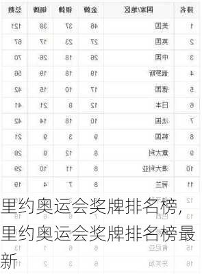 里约奥运会奖牌排名榜,里约奥运会奖牌排名榜最新